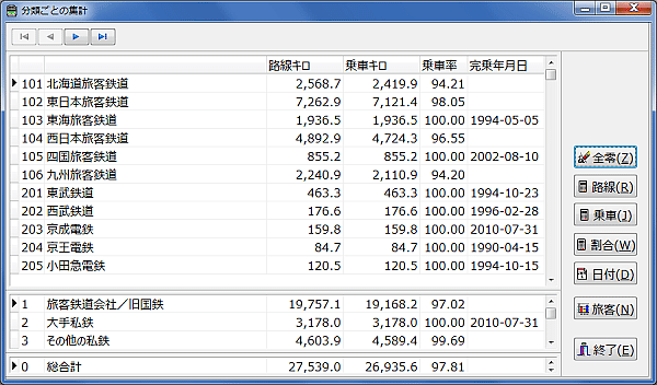 [分類ごとの集計]