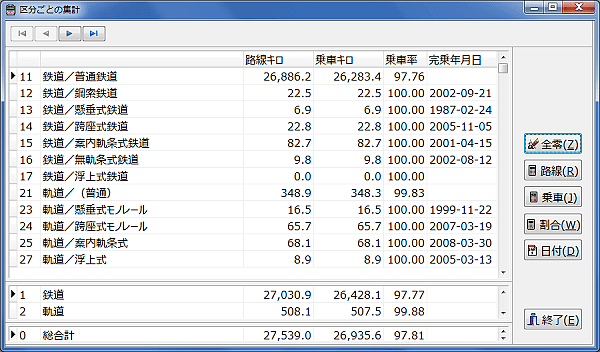 [区分ごとの集計]