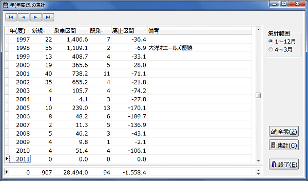 [年(年度)別の集計]